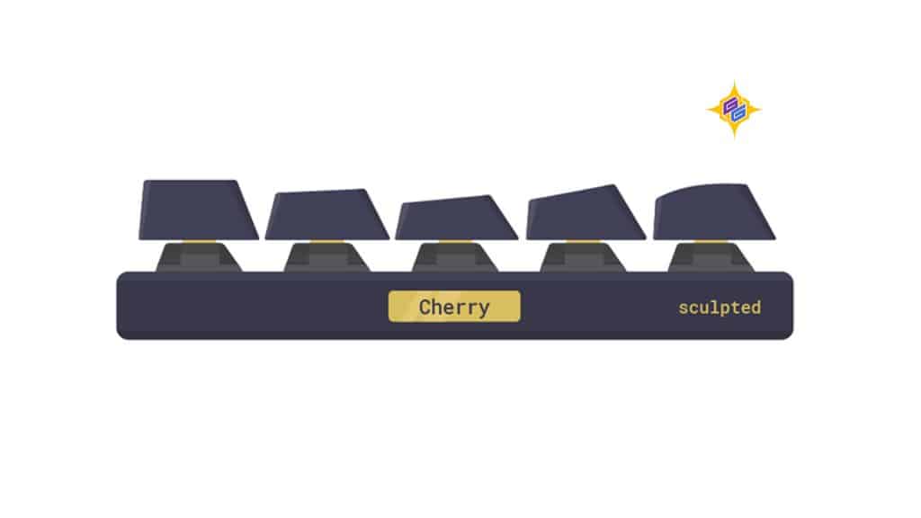Cherry Profile