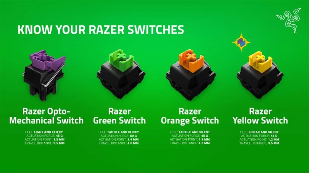 ویژگی‌های اصلی سوئیچ‌های Razer